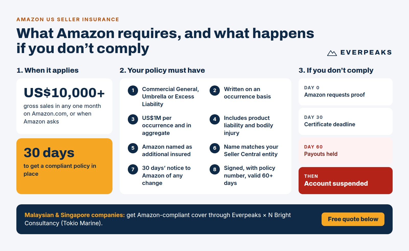 amazon-insurance-requirements-desktop Amazon US seller insurance requirements: when it applies, 8 policy requirements, and the timeline to account suspension